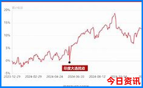 成都的东南方有哪些地方